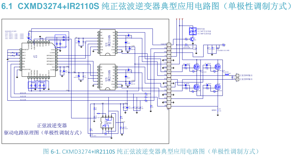 Cxmd3274 is a kind of digital and perfect sine wave inverter chip with dead zone control It is applied to dc-dc-ac two-stage power conversion architecture or DC-AC single-stage power frequency