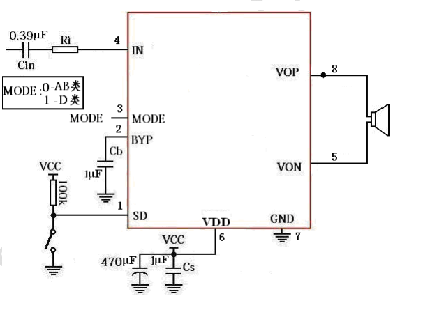 Cxar41249 is a FM free class AB/D optional power amplifier At 5V working voltage, the maximum driving power is 5W (2Ω BTL load thd<10%)and the total harmonic distortion noise in the audio range is less than 1%