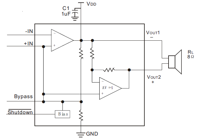 1.2 W Mono Class AB Audio Power Amplifier CXAR41261 were specifically designed to provide high quality output power with a minimal amount of external components It requires no output coupling capacit