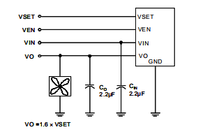 1.6X Linear Fan Driver The CXFA3173 VO output voltage follows the 1.6 times of VSET voltage until it reaches VIN voltage. The VSET voltage must be larger than 1V to guarantee VO 1.6 times of VSET