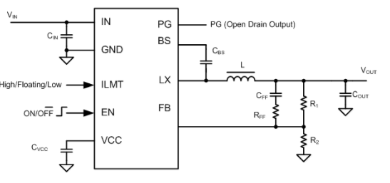 constant-on-time  PWM control method supports high input/output voltage ratios (low duty cycles), and fast transient response while maintaining a near constant operating frequency over line CXSD62548