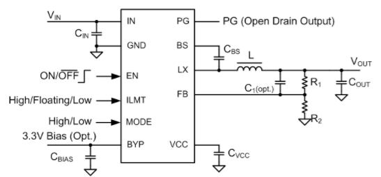 CXSD62549 operates over a wide input voltage range from 4V to 23V. The DC/DC regulator adopts the instant PWM architecture to achieve fast transient responses for high step down applications