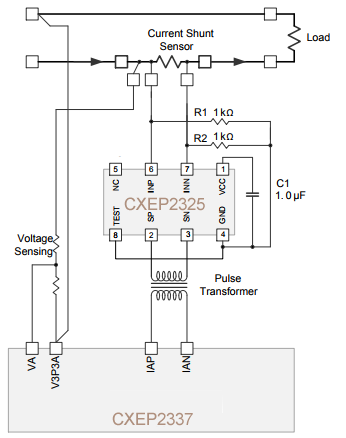 CXEP2325 isolated sensor ICs contain a 22-bit delta-sigma ADC an amplifier with differential inputs a precision voltage reference a temperature sensor and a supply voltage generator