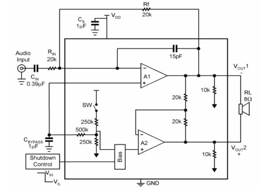 Cxar41284 is a differential input audio power amplifier circuit suitable for portable audio devices of mobile phones and other built-in speakers It can provide stable output of 2W power for 8Ω load