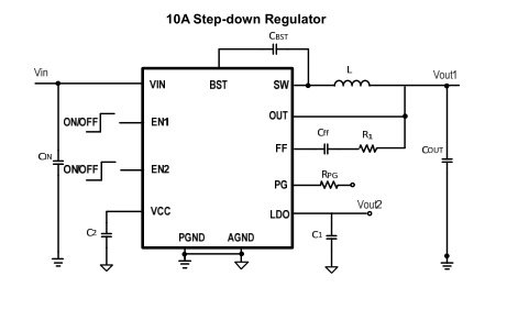 CXSD62580B Operating with an input range of 5.5V~26V monolithic buck switching regulator based on I2 architecture for fast transient response.
