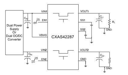 CXAS42287 is a low on-resistance dual channel load switch with programmable turn-on rise time. It contains two n-channel MOSFETS that can provide 6A maximum continuous current per channel