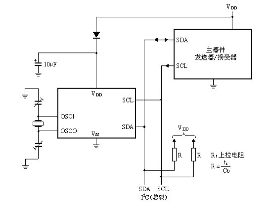 Cxcl3481 is a low-power CMOS real-time clock/calendar chip. It provides a programmable clock output an interrupt output and a power down detector. All addresses