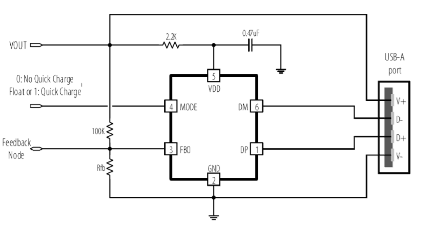 The CXLB74159 is a quick charge controller which will manipulate the feedback node of a DCDC or ACDC converter to generate desired output voltage required by a portable device.