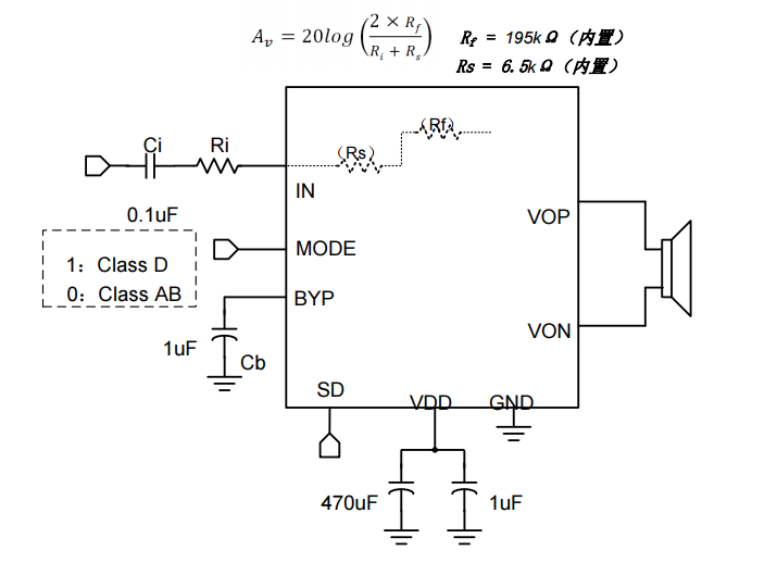 Cxaf4103 is a 5W audio power amplifier chip with mono class AB/class D switching function ultra-low EMI and no filter can be easily switched to class AB mode by a mode pin to completely eliminate EMI interference